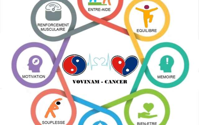 Vovinam-Cancer